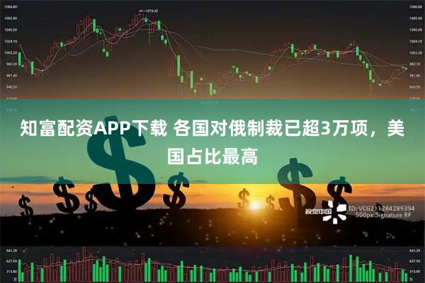 知富配资APP下载 各国对俄制裁已超3万项，美国占比最高